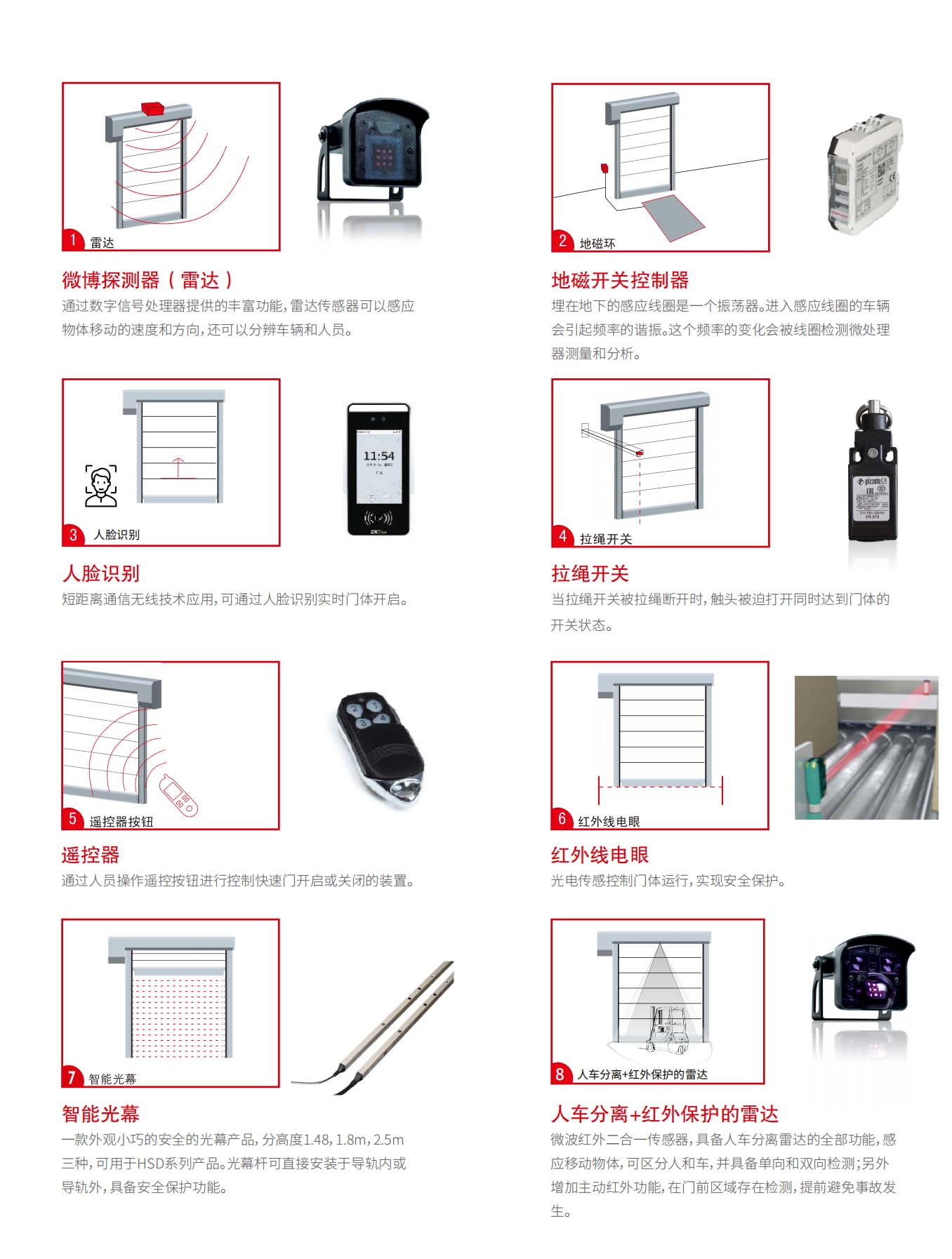 快速門(mén)開(kāi)啟方式及安全保護(hù).jpg